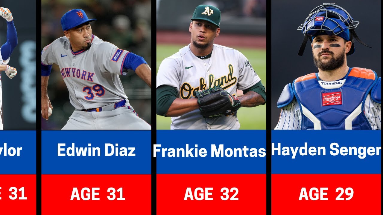 New York Mets Roster 2025