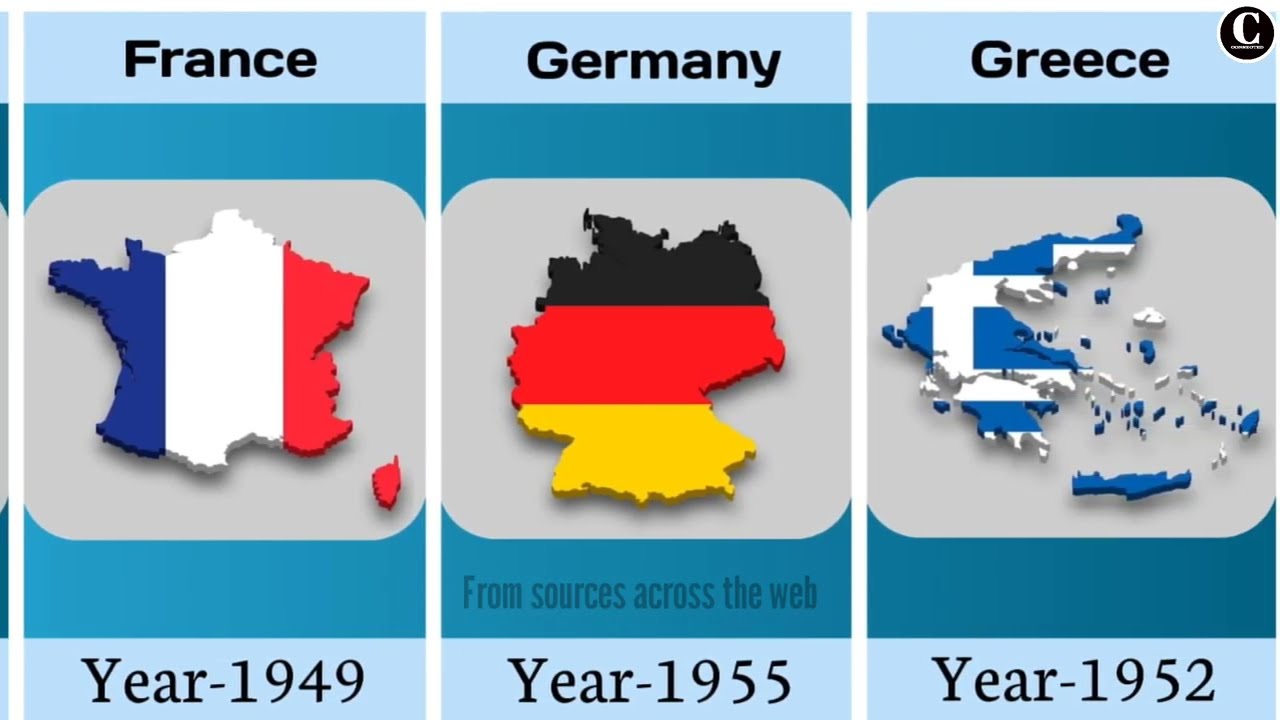 List of NATO member countries