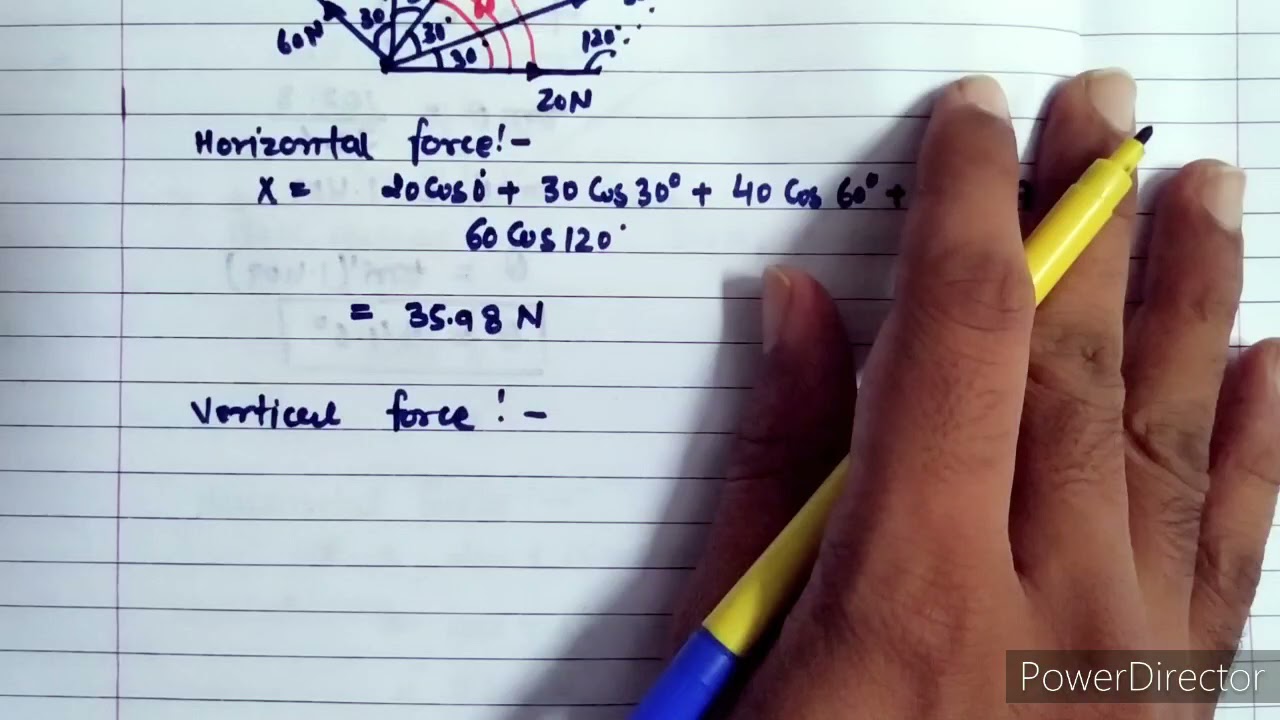 The force 20N,30N,40N,50N and 60N are acting on one of the angular points of regular hexagon towards