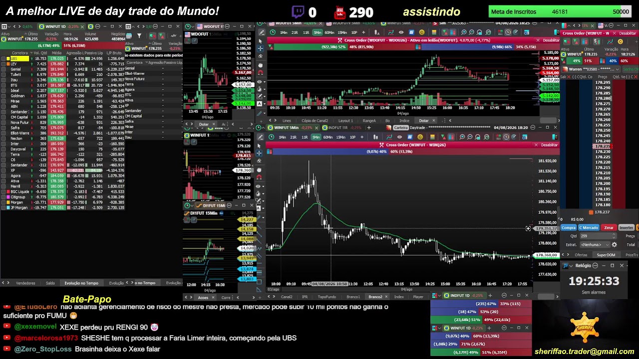 🔴 Ao Vivo - Day Trade - Indice - Dolar - 04/08/2026 - LIVE 🔴