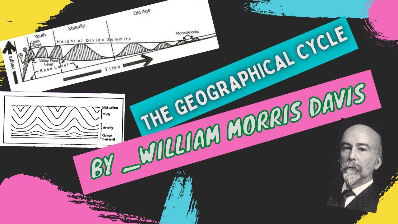 The Geomorfic cycle/Cycle of Erosion/Cyclic Theory/The Evolution of Landforms Theory given by Davis.