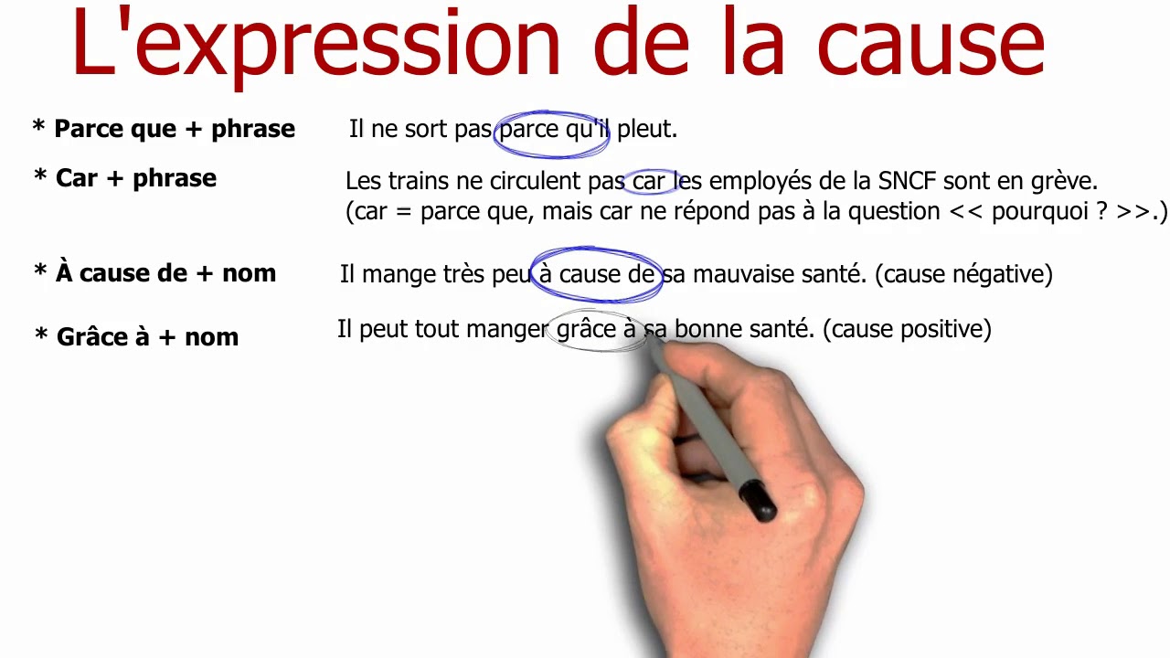 Grammaire française - L'expression de la cause