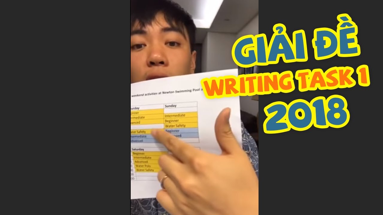 [TIW's Livestream] Giải Dạng Đề Writing Task 1 Mới Nhất 2018 - Timetable