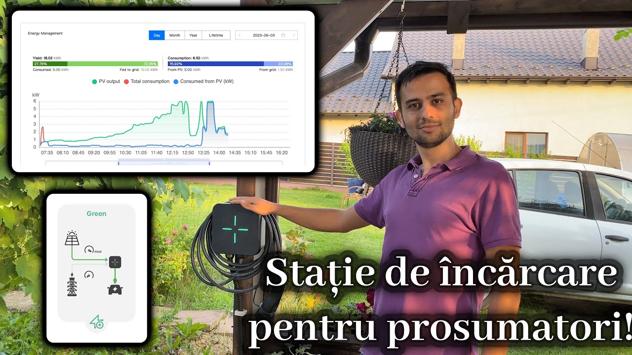 Cea mai buna statie de incarcare masini electrice pentru prosumatori! LEKTRI.CO 1P7K