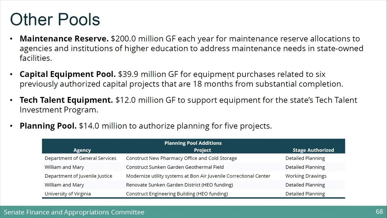 Senate of Virginia: Finance and Appropriations on 2026-01-21 [Finished]