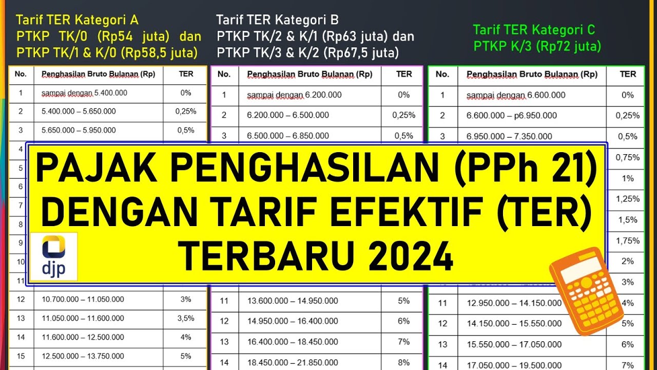 Menghitung Pajak Penghasilan PPh 21 dengan Tarif Efektif Rata-Rata (TER) 2024