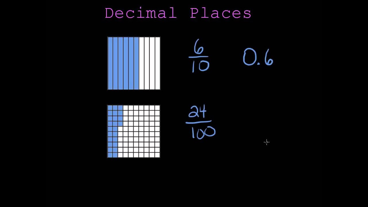 Writing Tenths and Hundredths with Decimals.mp4