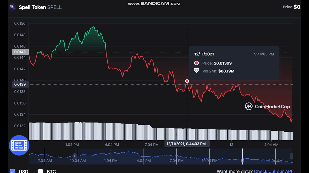 Spell Token SPELL  -   Spell Token to USD Chart