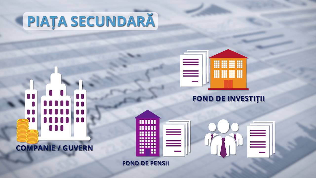 Ce &icirc;nseamnă 'piața primară' și 'piața secundară'?