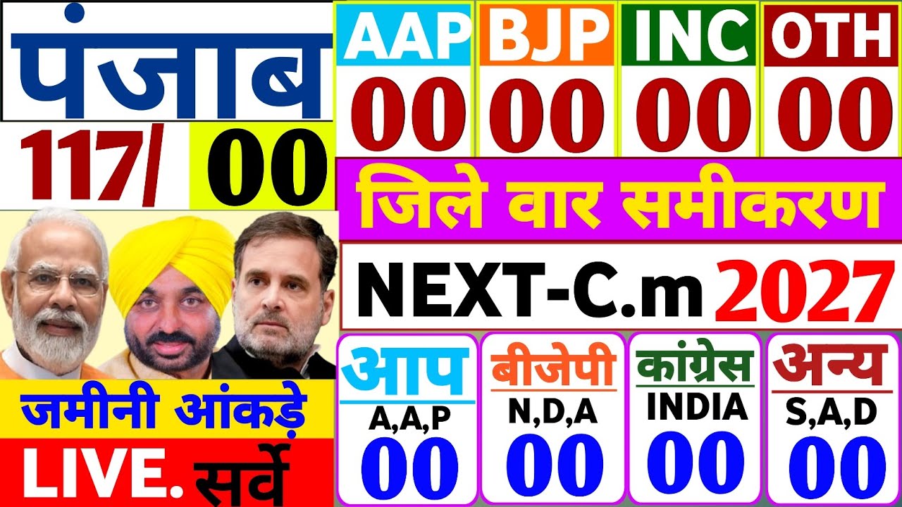 Punjab Assembly Election 2027 Exit Poll: Modi vs. Rahul: AAP, SAD, NDA, Bhagwant Mann: Punjab News