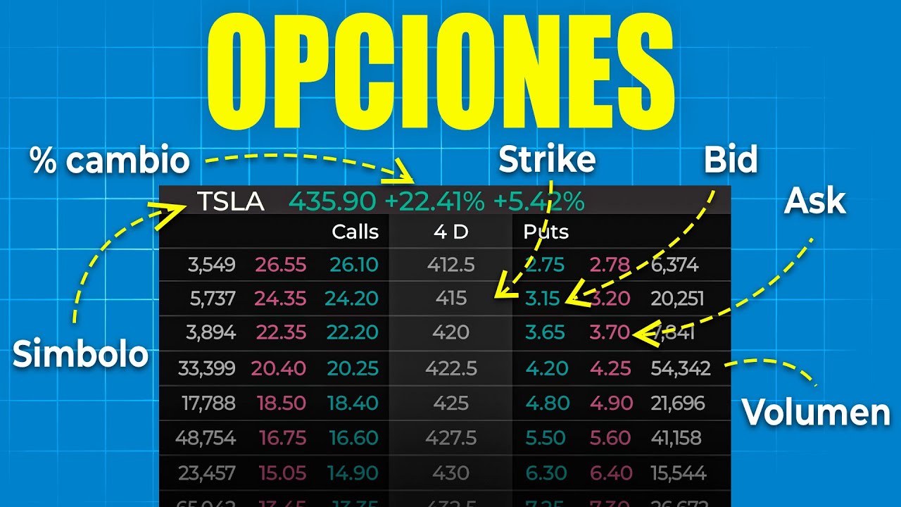 Curso de Opciones: ¿Cómo Comprar Las Opciones Correctas?