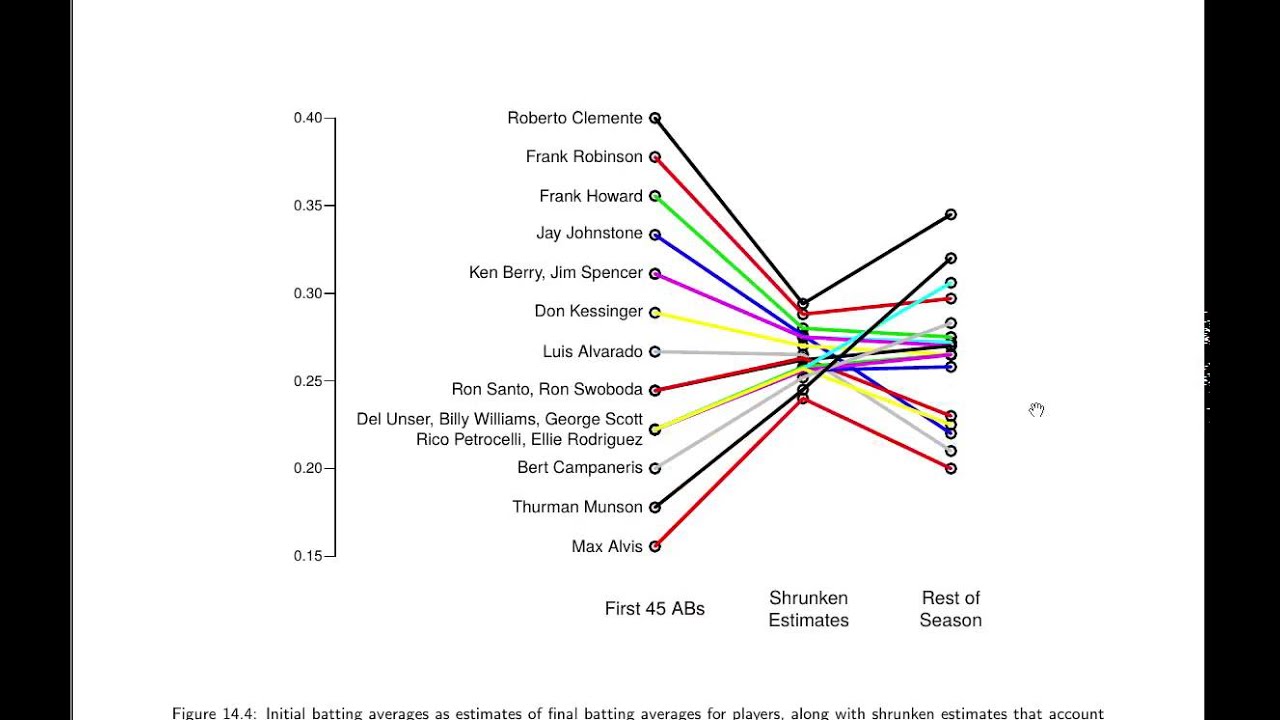 Regression to the Mean
