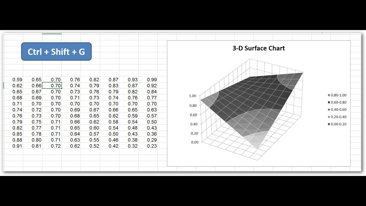 Managing Gradients in Excel