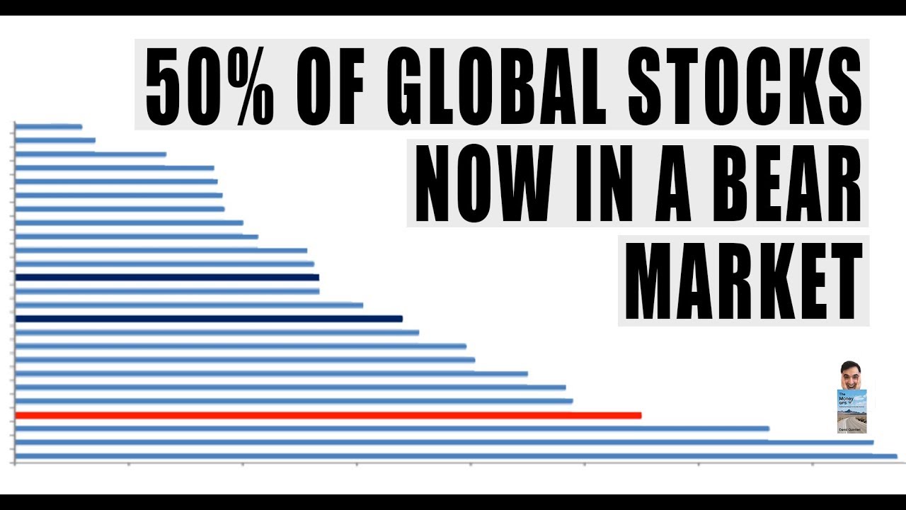 50% of Global Stocks Now In A Bear Market! 2018 WORST Year Since Financial Crisis!