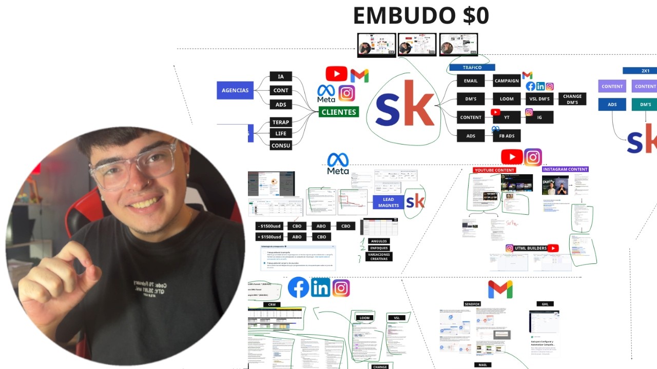 Cómo mi embudo de ventas de $0 generó $320,000 en 12 meses