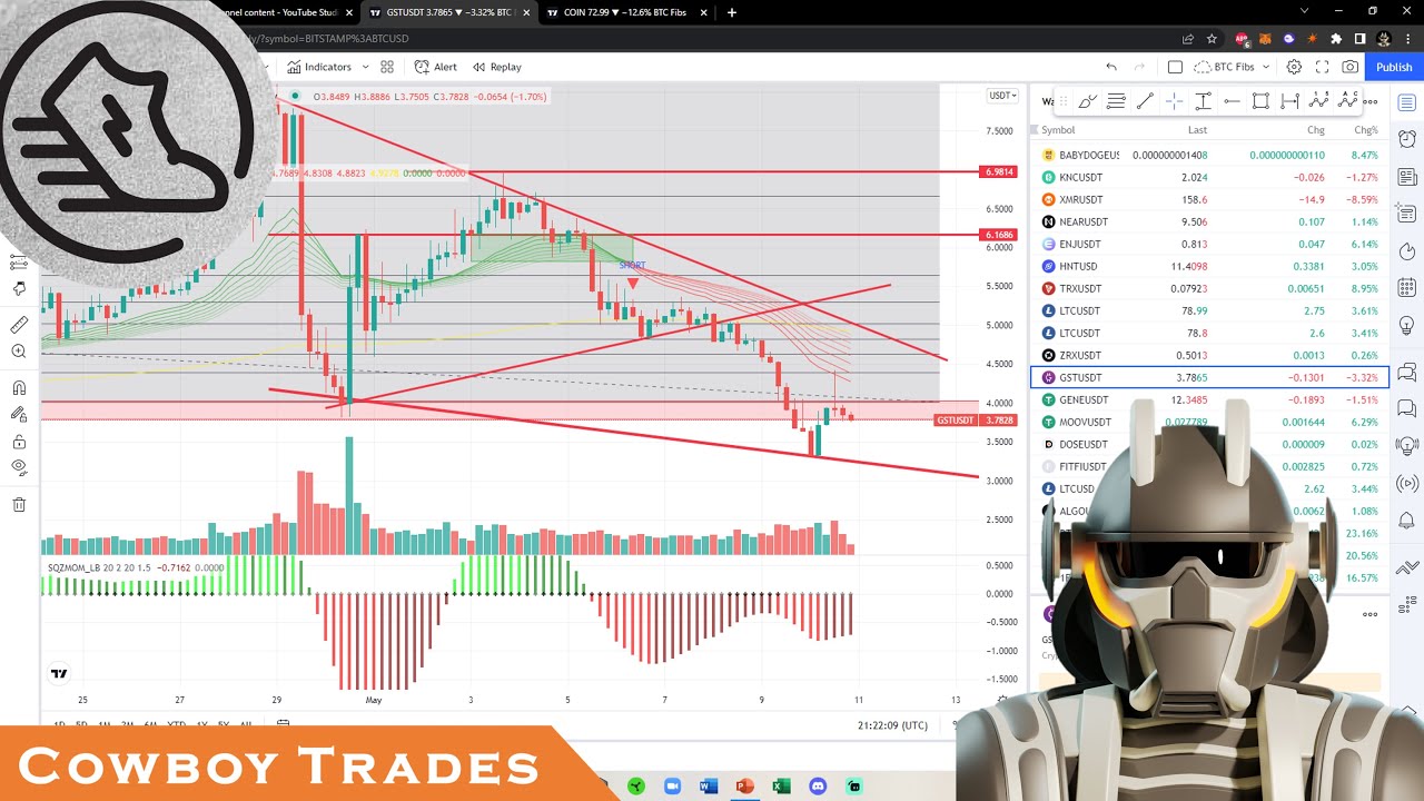 Green Satoshi Token GST - Crypto Technical Analysis and Price Prediction