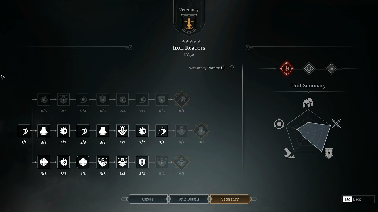 Conquerors Blade - Iron Reapers Veterancy