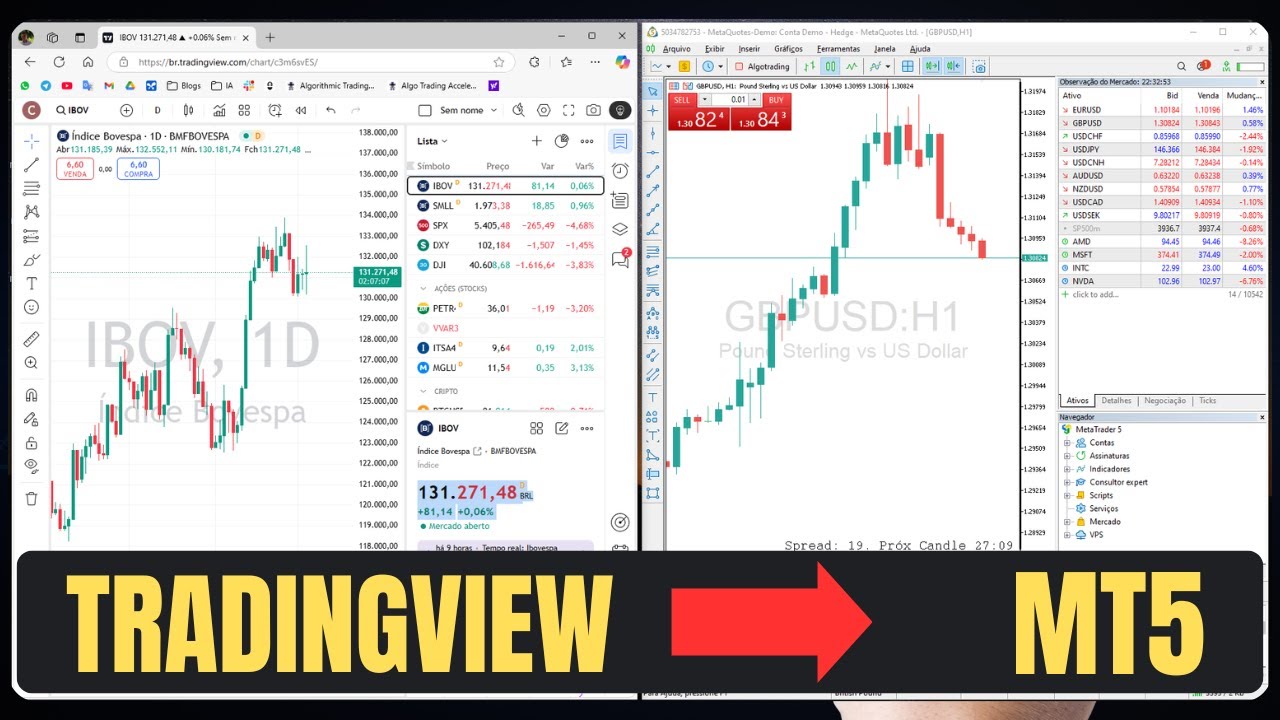 Transforme Seu MT5 em um TradingView Poderoso! [GUIA COMPLETO]
