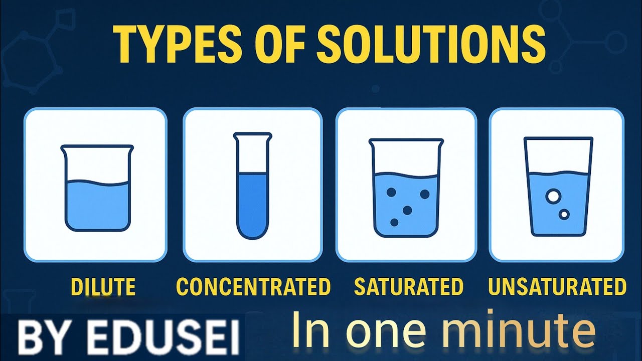 Types of solutions : Dilute and concentrate solutions | Easy explanation in 1 min #edusei
