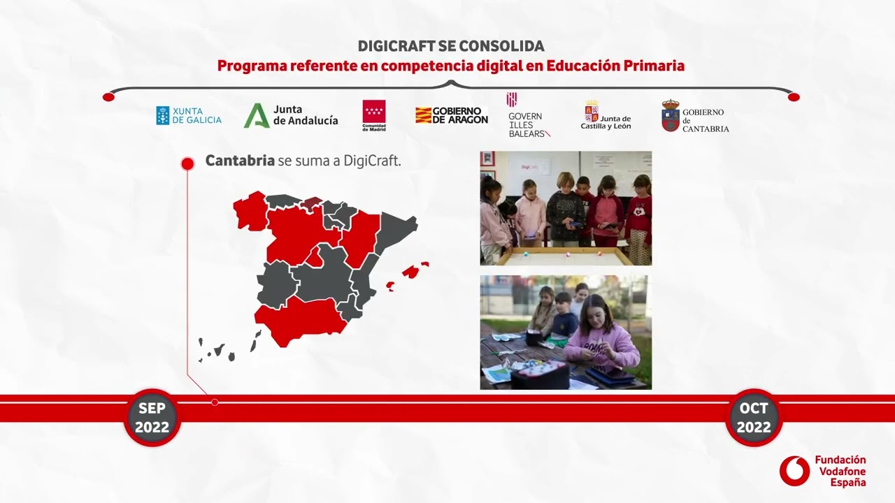 Así lo hemos conseguido – Fundación Vodafone