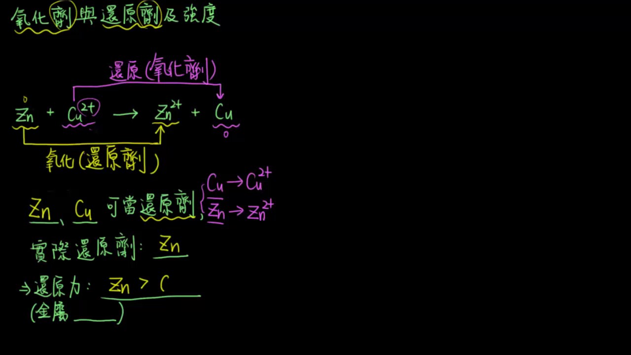4-2.2化學與能源06_氧化劑與還原劑及強度