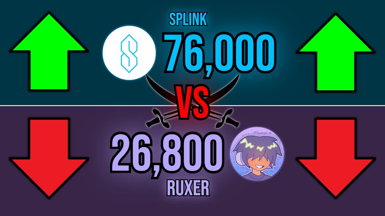 Splink VS Ruxer | DAILY Subscriber Count History - RC#6