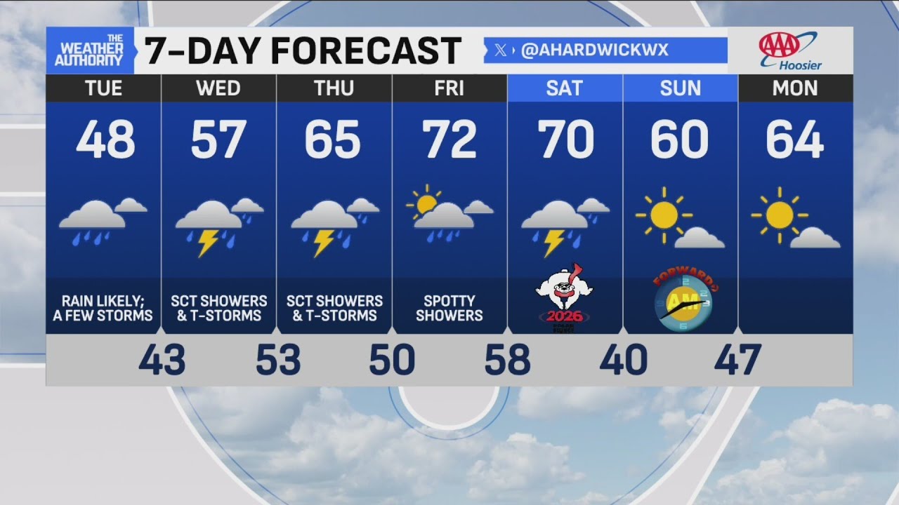 Overcast skies with rainfall, higher temperatures expected for weekend