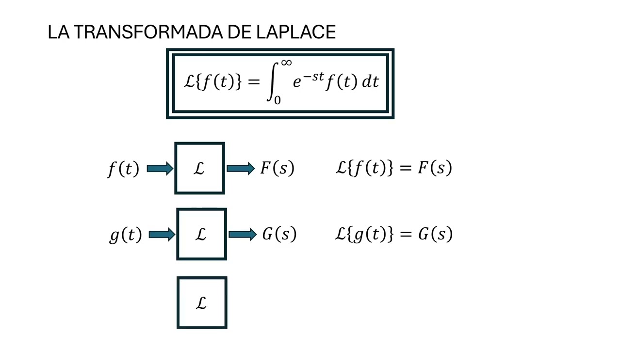 TRANSFORMADA DE LAPLACE