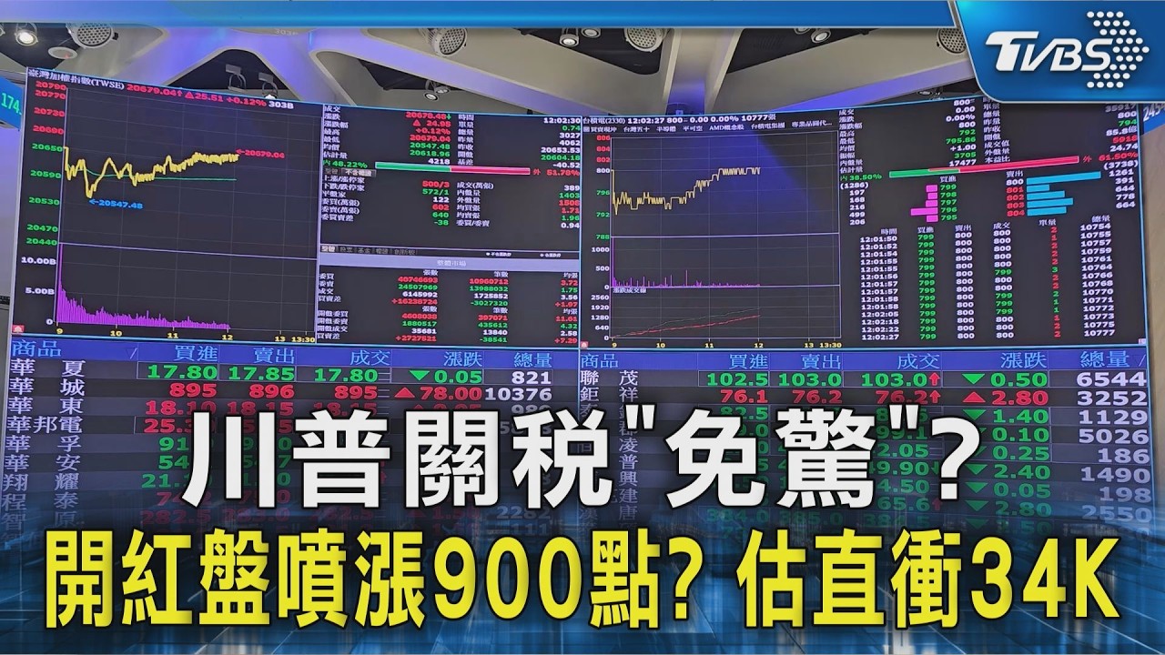 川普關稅「免驚」? 開紅盤噴漲900點? 估直衝34K｜TVBS新聞 @TVBSNEWS02