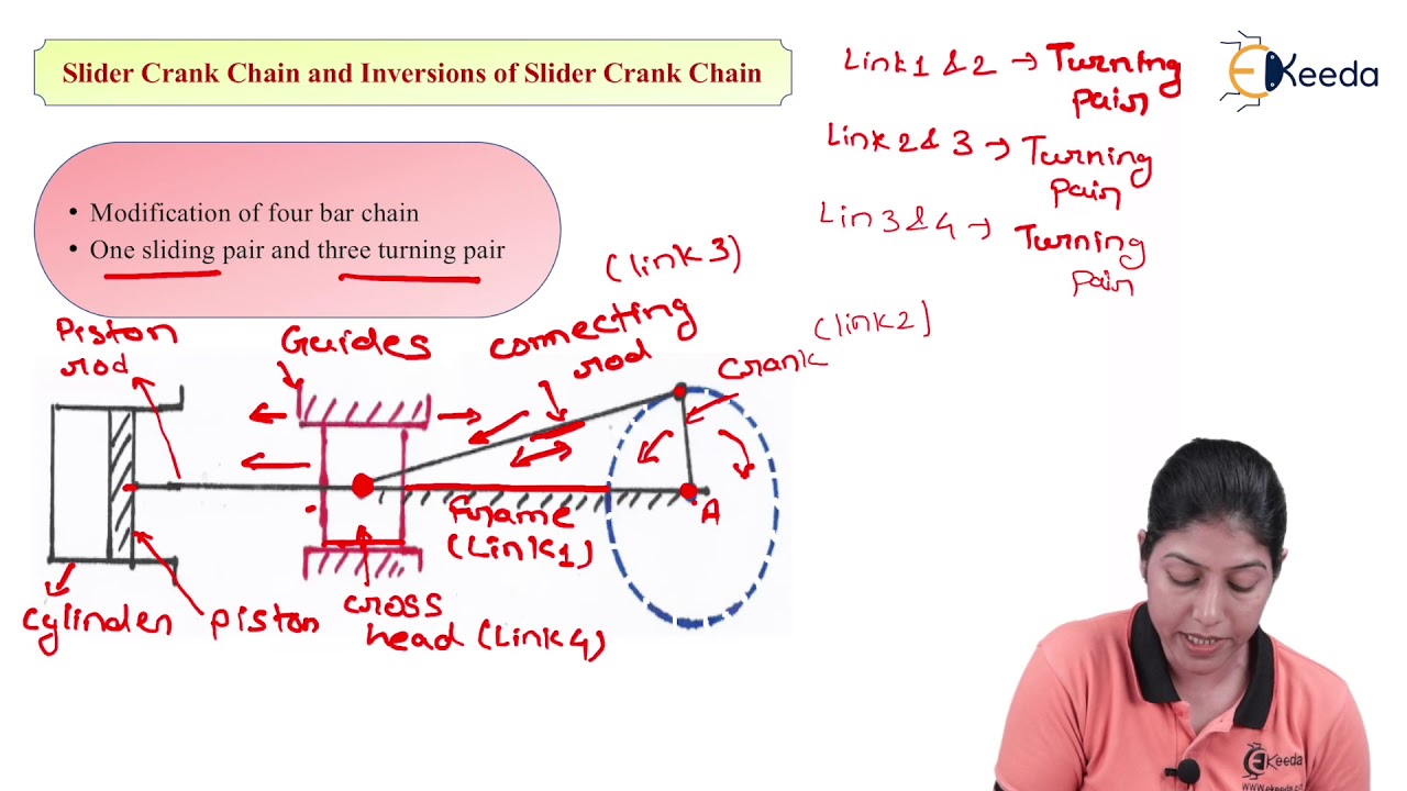 Slider Crank Chain and Inversion - Basic of Kinematics - Kinematics of Machinery