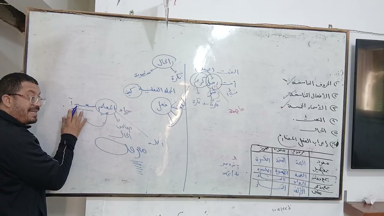 الجزء الثانى من مراجعة الصف السادس الترم الثانى النعت وااحال والفعل المضارع