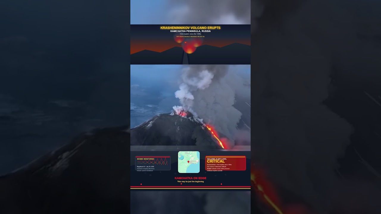 VOLCANO ERUPTS IN RUSSIA AFTER 500 YEARS HOURS AFTER 8.8 MEGAQUAKE