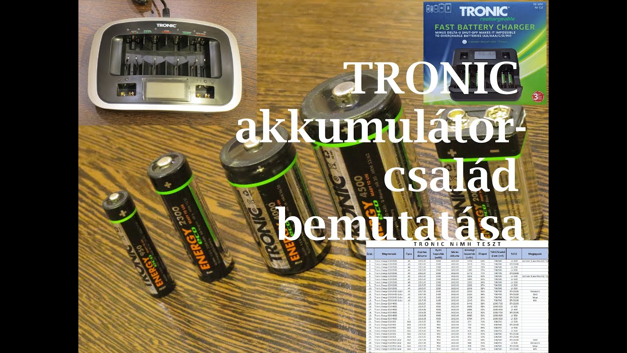 TRONIC Energy Eco NiMH akkumulátorok és töltőik véleményezése