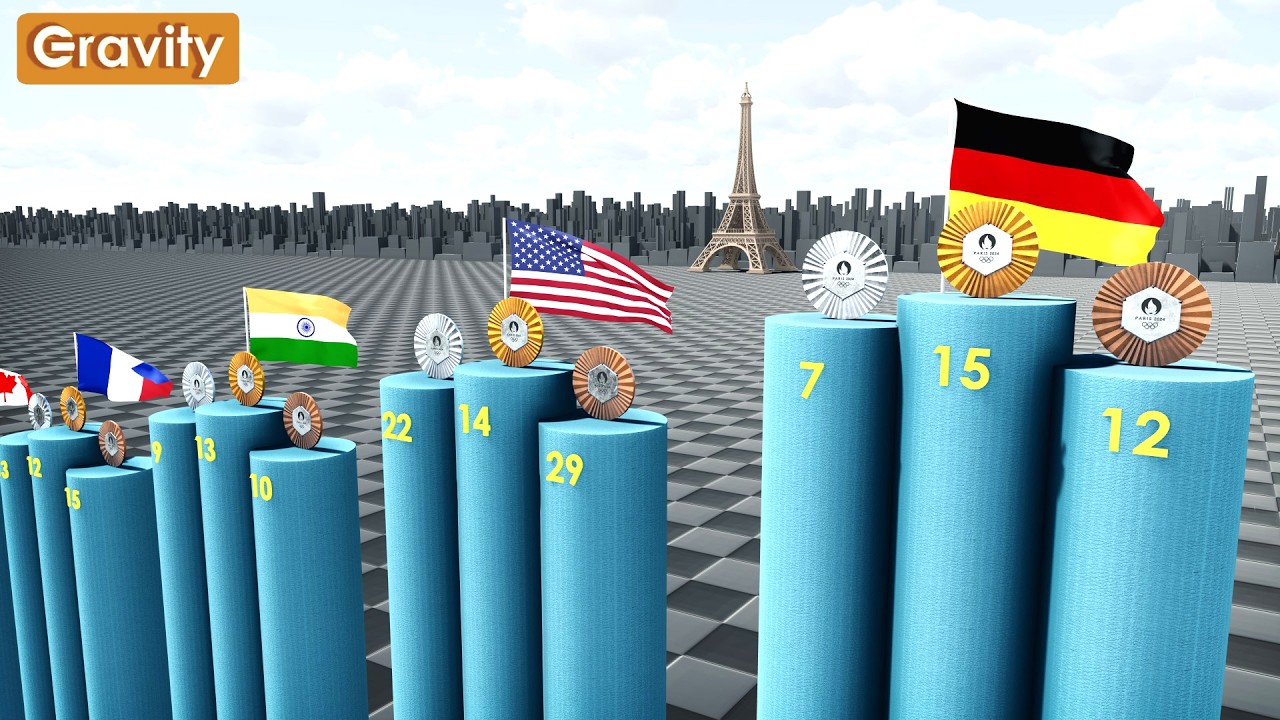 2024 Paris Olympics Medals 🥇 By Country | Final Results