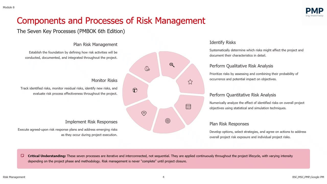 14 - Module 8 - The Process Domain: Project Risk Management