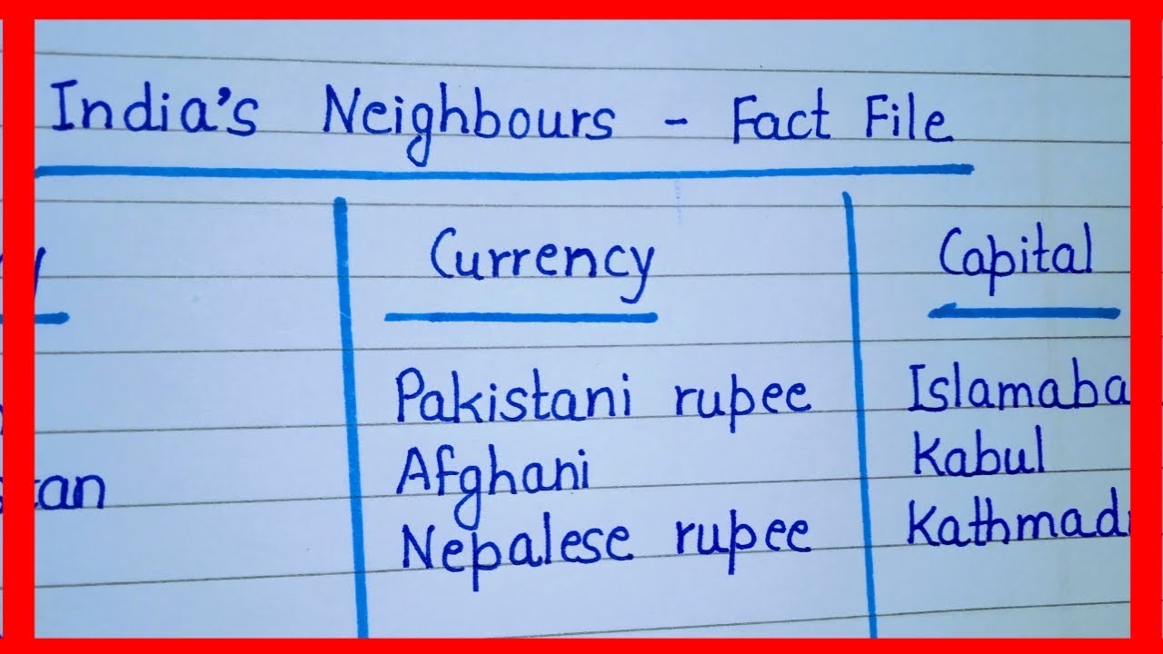 India's Neighbours- Fact Fle || Country || Currency || Capital || GK Notes 4U