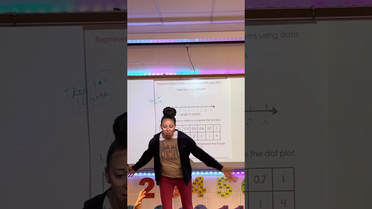 Creating a line plot  (with fractions) ￼