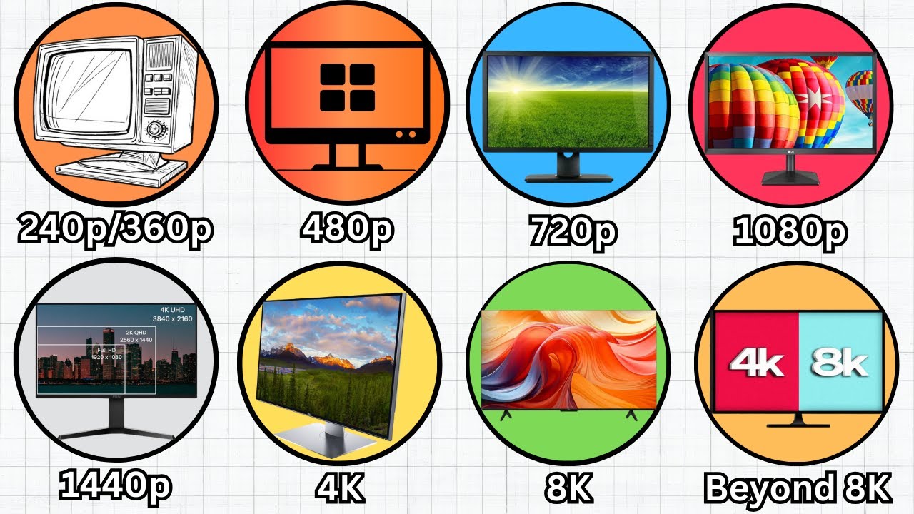 Every Screen Resolution Explained in 7 Minutes