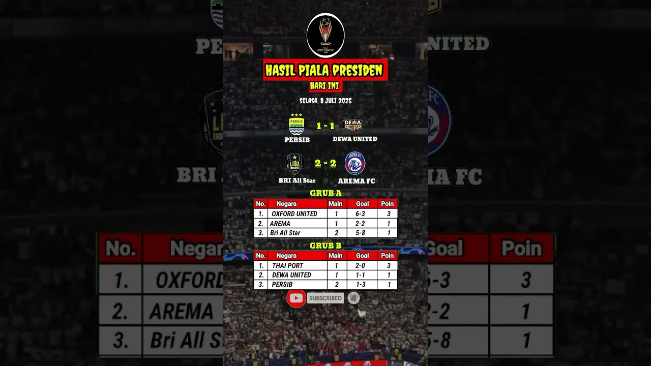 HASIL PERTANDINGAN PIALA PRESIDEN HARI INI ~ PERSIB VS DEWA UNITED #pialapresiden #hasilbola #pssi