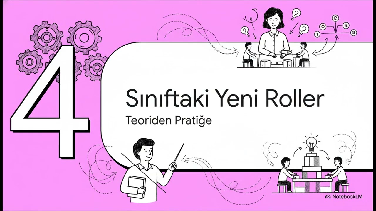 Ders 5 Yapılandırmacılık