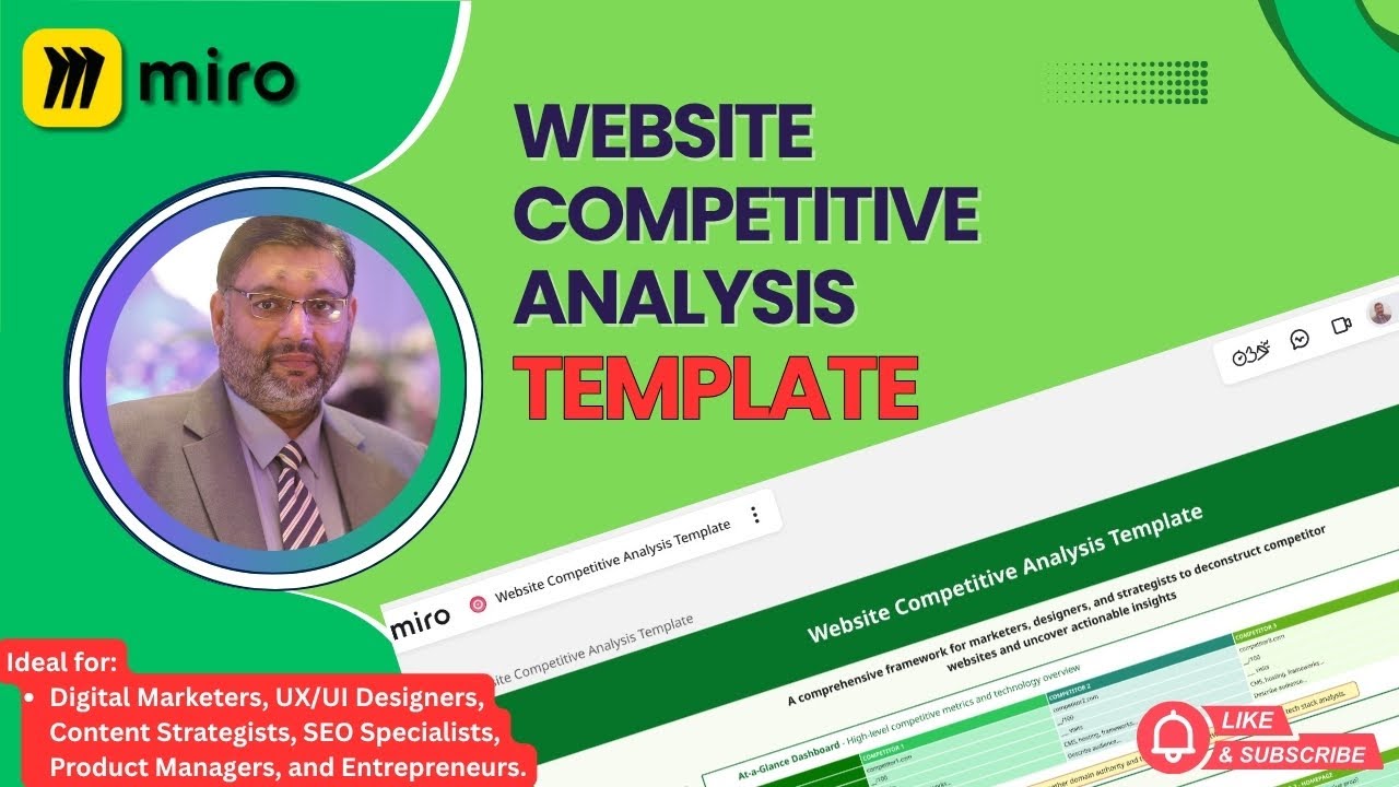 Website Competitive Analysis Template in Miro