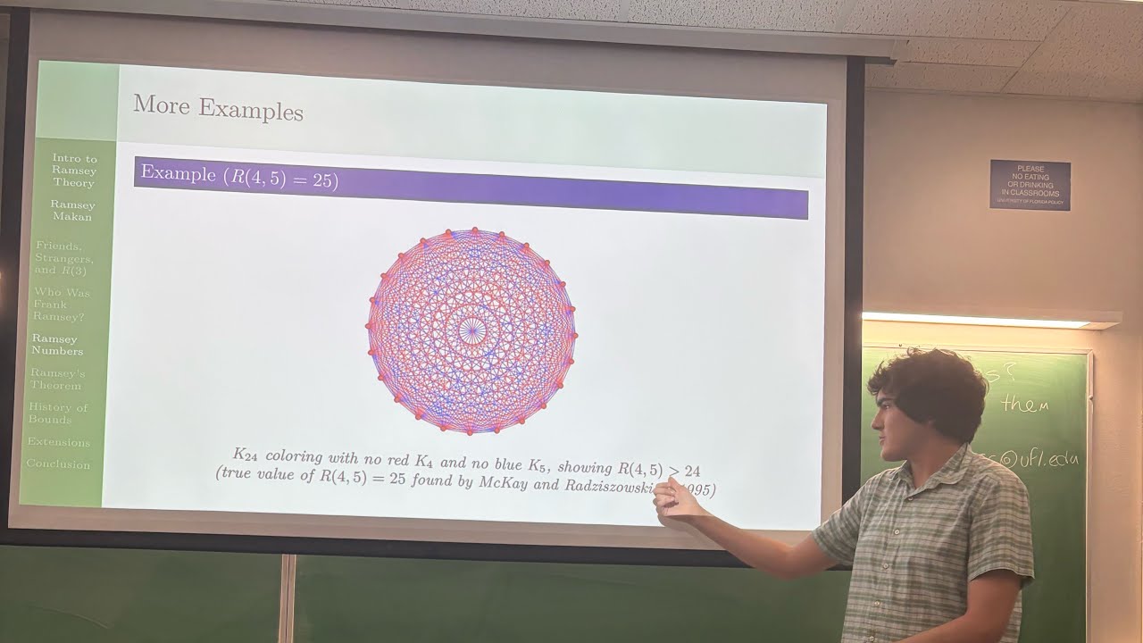 An Introduction to Ramsey Theory by Ramsey Makan