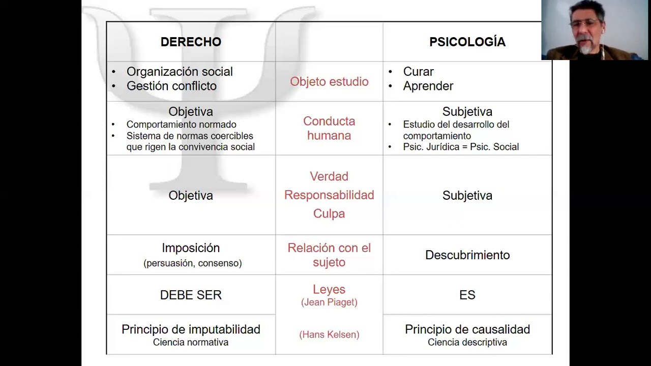 Psicología y Derecho