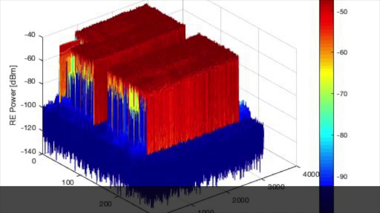 Come Misurare il livello del segnale 5G - How to measure the field level of 5G signals