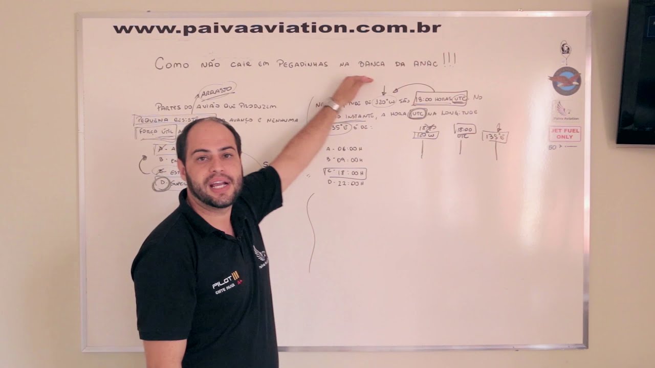 As pegadinhas da banca da Anac e como evitá-las