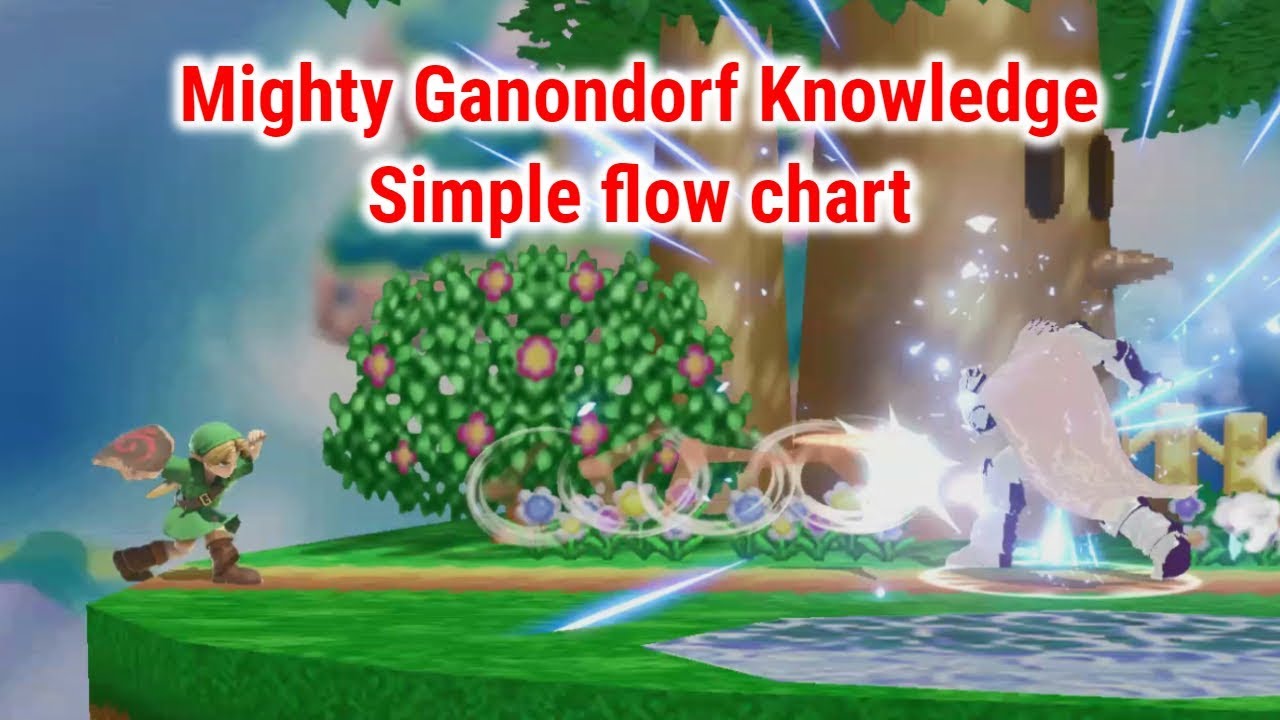Mighty Ganondorf Knowledge - Simple flow chart