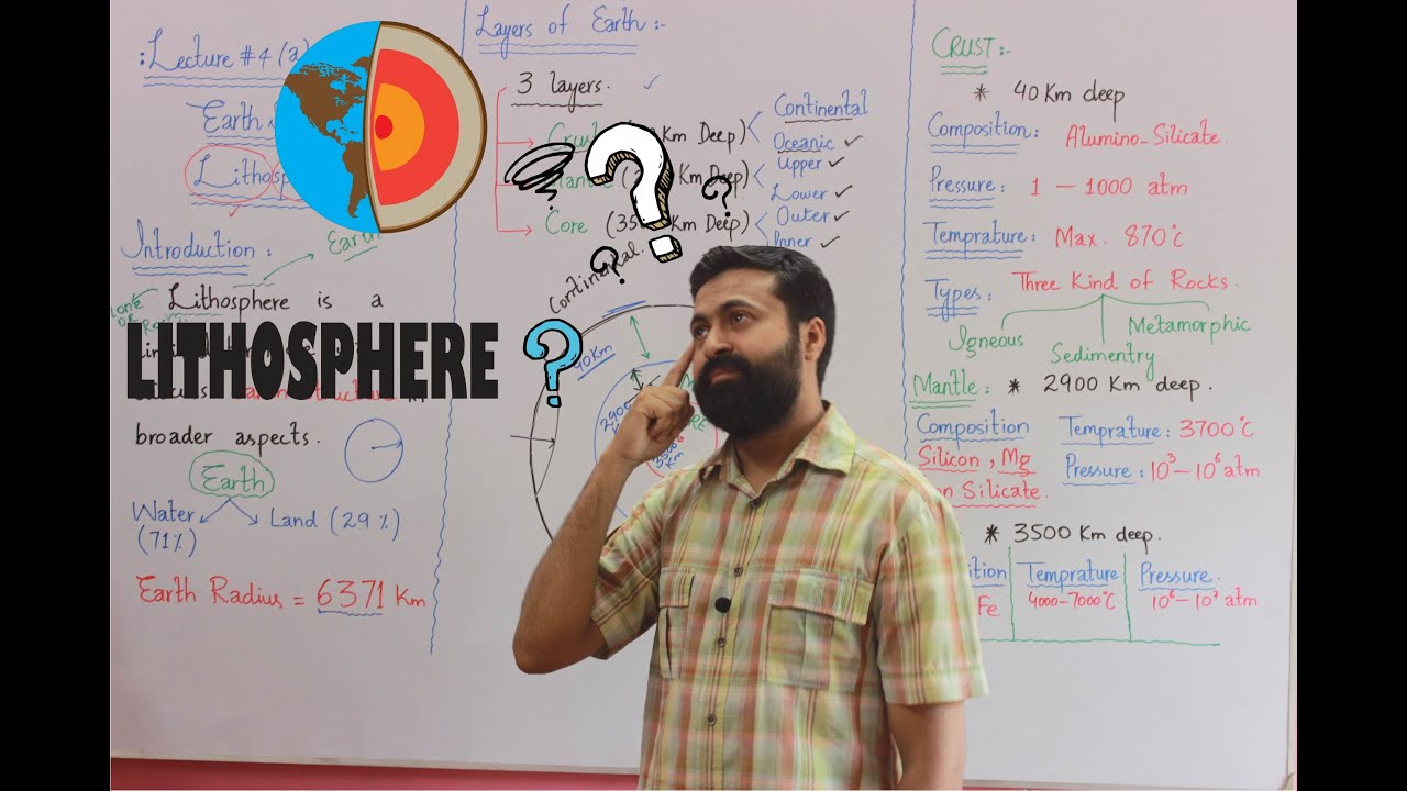 LITHOSPHERE|LEC NO4|AHMED ZULFIQAR