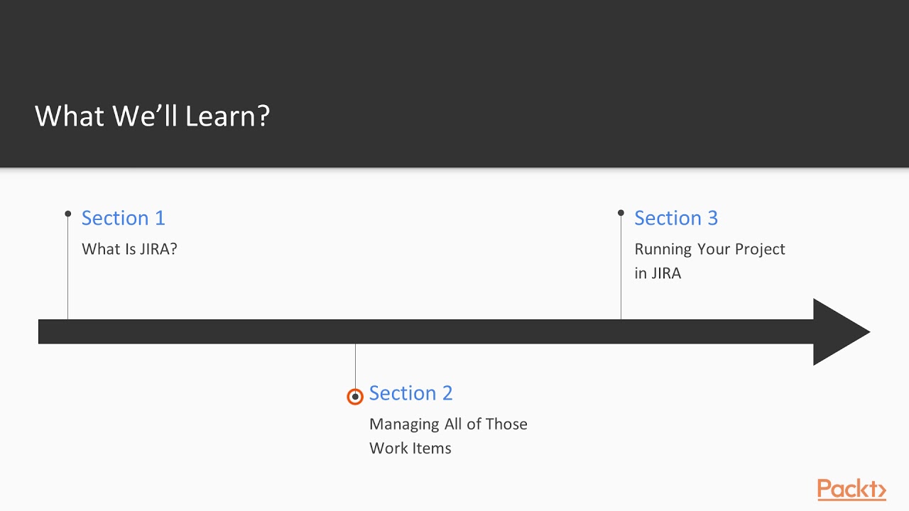 Creating and Running an Agile Project in JIRA: The Course Overview | packtpub.com