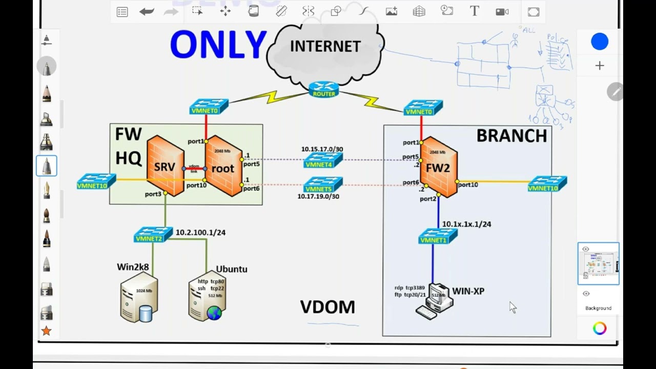 Fortinet NSE4 Sesión 6