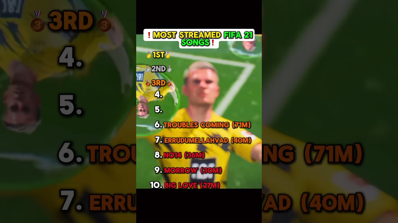 ❗️MOST STREAMED FIFA 21 SONGS❗️